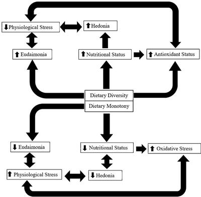 How Dietary Diversity Enhances Hedonic and Eudaimonic Well-Being in Grazing Ruminants